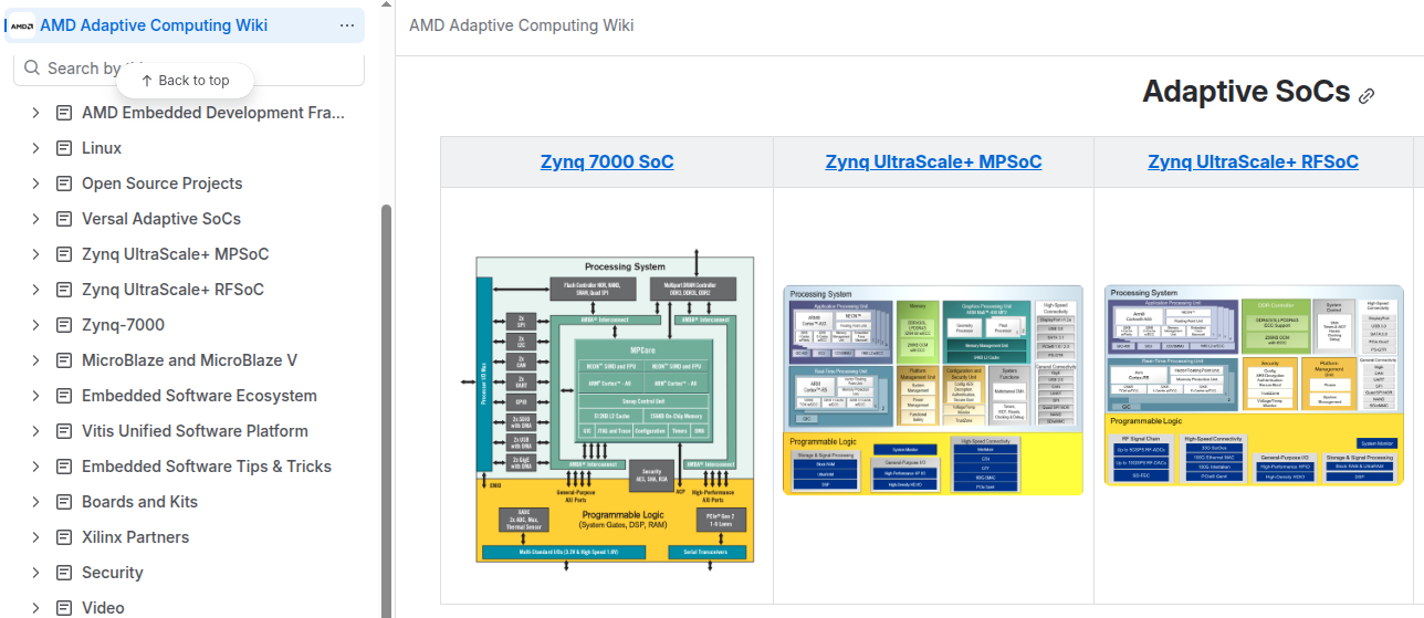 AMD Adaptive Computing Wiki home page